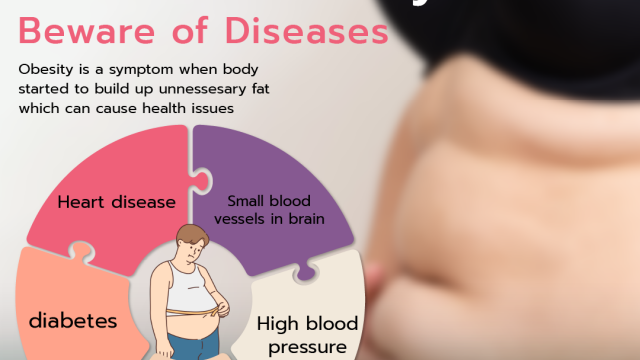 the dangerous link between uncontrolled obesity and life threatening diseases